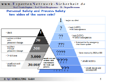 #KritikderUnfallpyramide